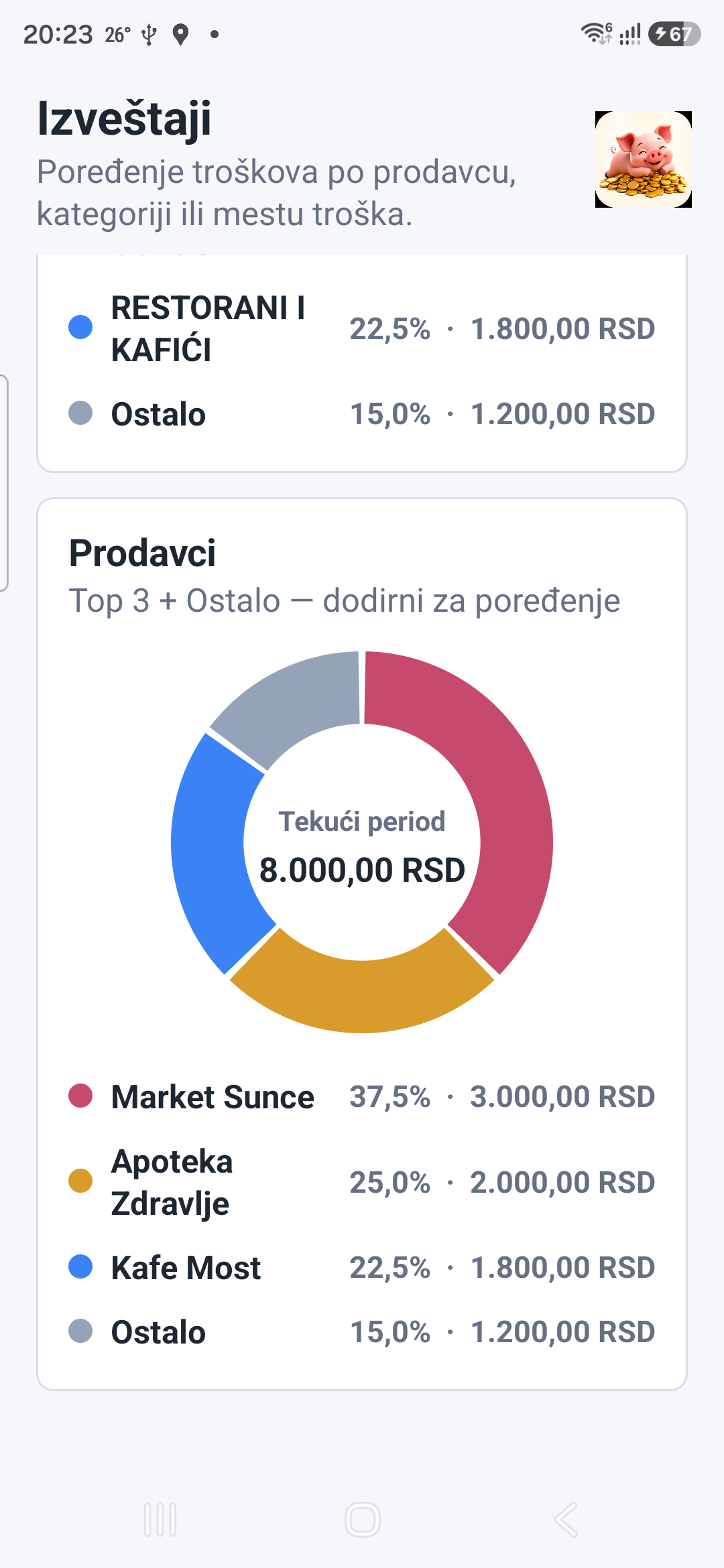 Izveštaji i poređenje perioda